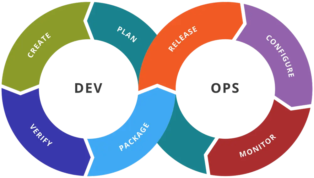 DevOps Services Overview